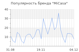 Популярность бренда micasa