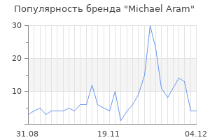 Популярность бренда michael aram