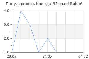 Популярность бренда Michael Buble