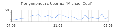 Популярность michael coal
