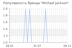 Популярность бренда michael jackson