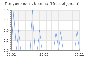 Популярность бренда michael jordan