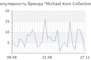 Популярность бренда michael kors collection