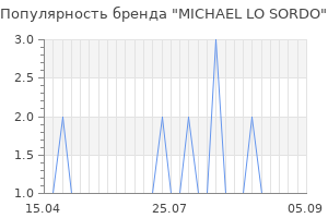 Популярность бренда michael lo sordo