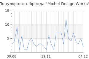 Популярность бренда michel design works