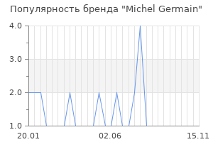 Популярность бренда michel germain