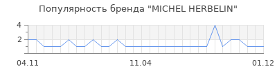 Популярность michel herbelin