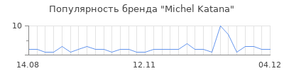Популярность michel katana