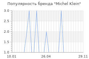 Популярность бренда michel klein