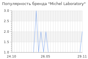 Популярность бренда michel laboratory