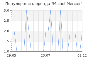 Популярность бренда michel mercier