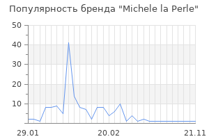 Популярность бренда michele la perle