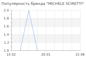 Популярность бренда michele sciretti