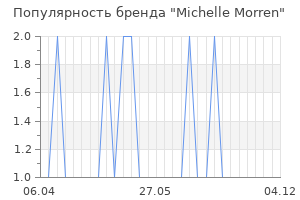 Популярность бренда michelle morren