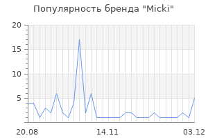 Популярность бренда micki