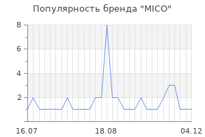 Популярность бренда mico