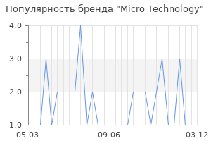 Популярность бренда Micro Technology