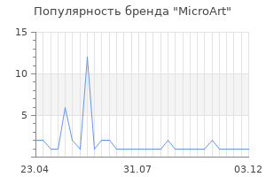 Популярность бренда MicroArt