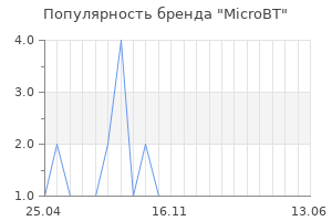 Популярность бренда MicroBT