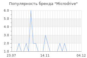 Популярность бренда microdrive