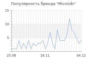 Популярность бренда microids