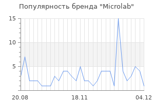 Популярность бренда microlab
