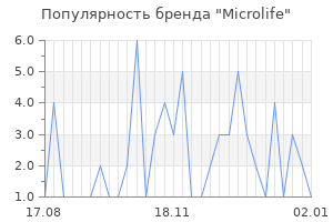 Популярность бренда microlife