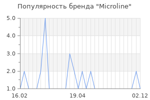 Популярность бренда Microline