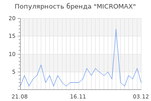 Популярность бренда micromax