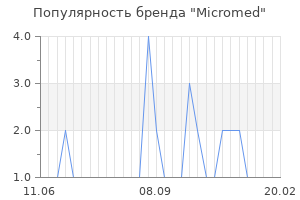 Популярность бренда Micromed