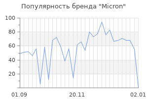 Популярность бренда micron