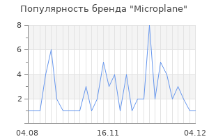 Популярность бренда microplane