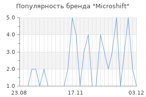 Популярность бренда microshift