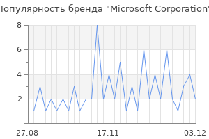 Популярность бренда Microsoft Corporation