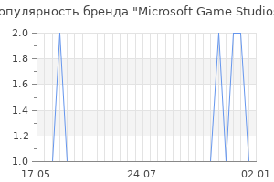 Популярность бренда microsoft game studios
