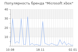 Популярность бренда microsoft xbox