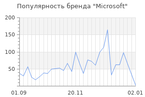 Популярность бренда microsoft