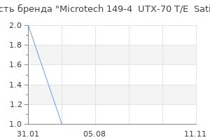 Популярность бренда Microtech 149-4  UTX-70 T/E  Satin Standard