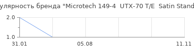 Популярность Microtech 149-4  UTX-70 T/E  Satin Standard