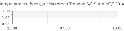 Популярность microtech troodon s e satin mt 139 4