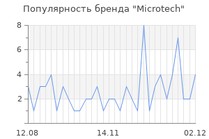 Популярность бренда microtech