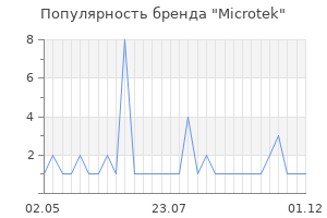 Популярность бренда microtek