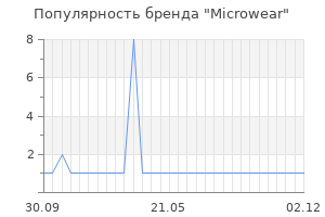 Популярность бренда microwear