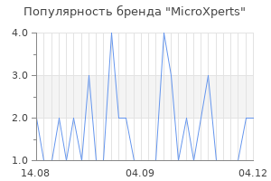 Популярность бренда microxperts
