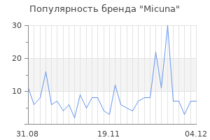 Популярность бренда micuna