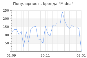 Популярность бренда midea
