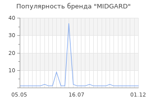 Популярность бренда midgard