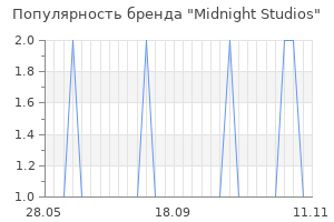 Популярность бренда midnight studios