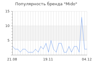 Популярность бренда mido