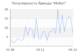 Популярность бренда midori